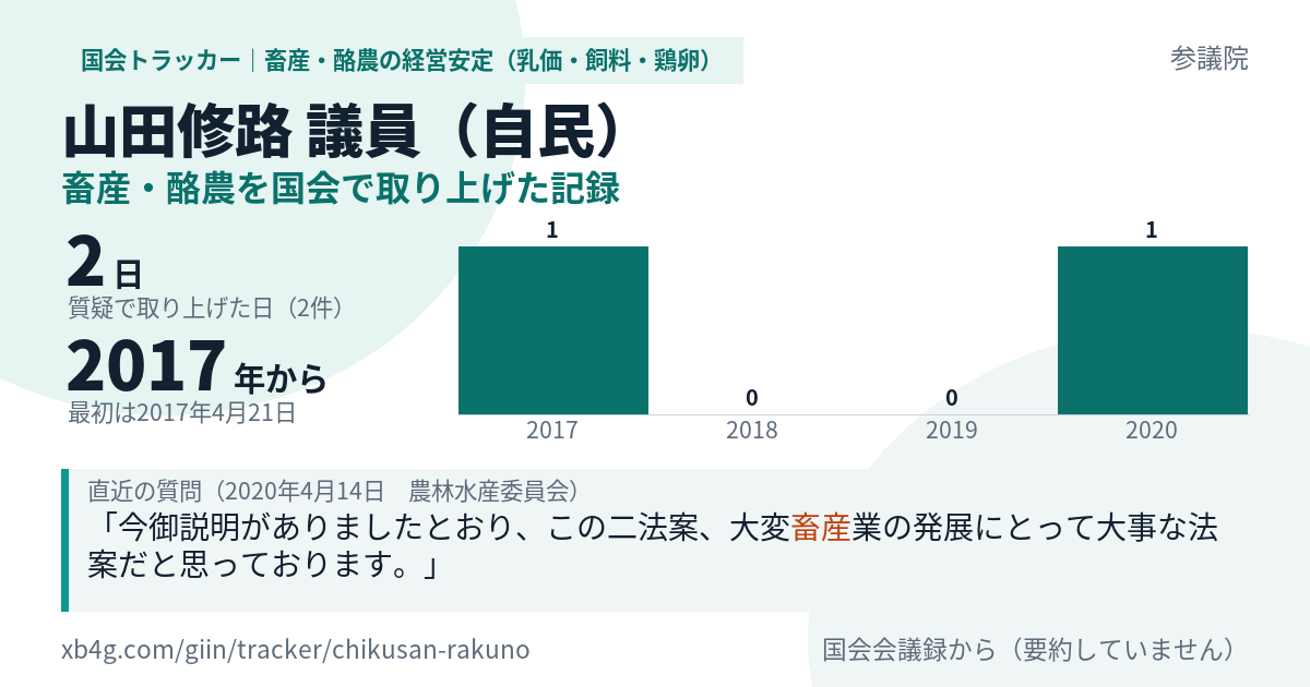 山田修路議員の記録のカード