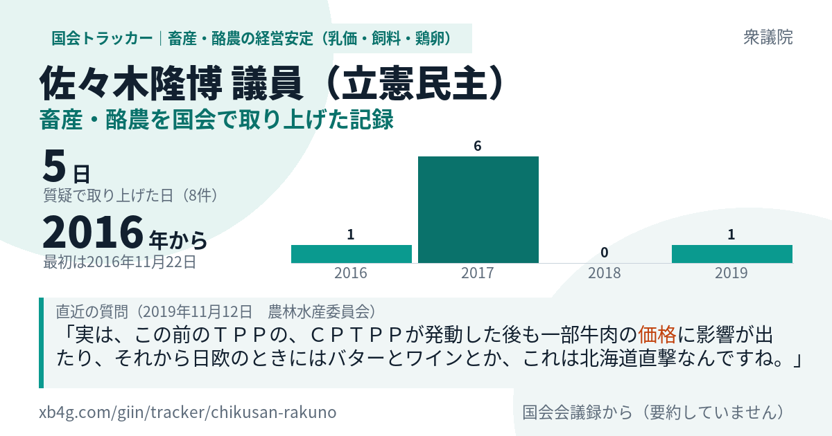 佐々木隆博議員の記録のカード