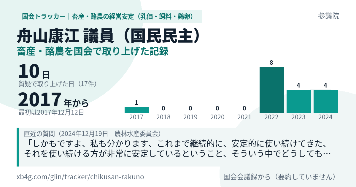 舟山康江議員の記録のカード