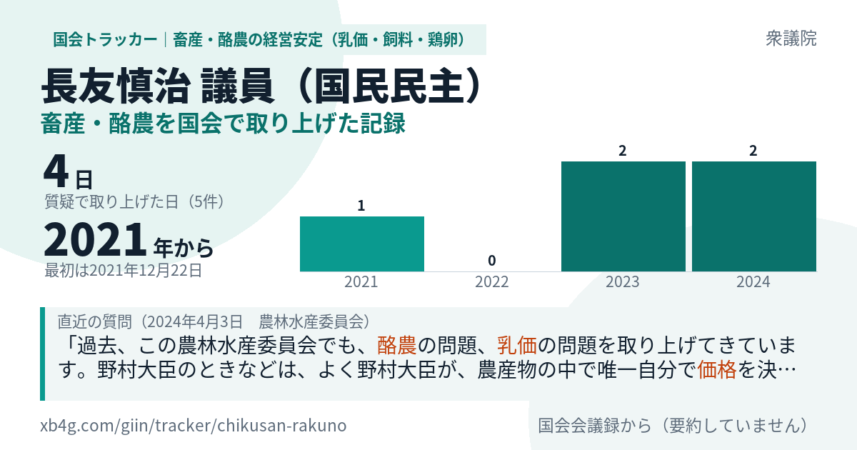 長友慎治議員の記録のカード