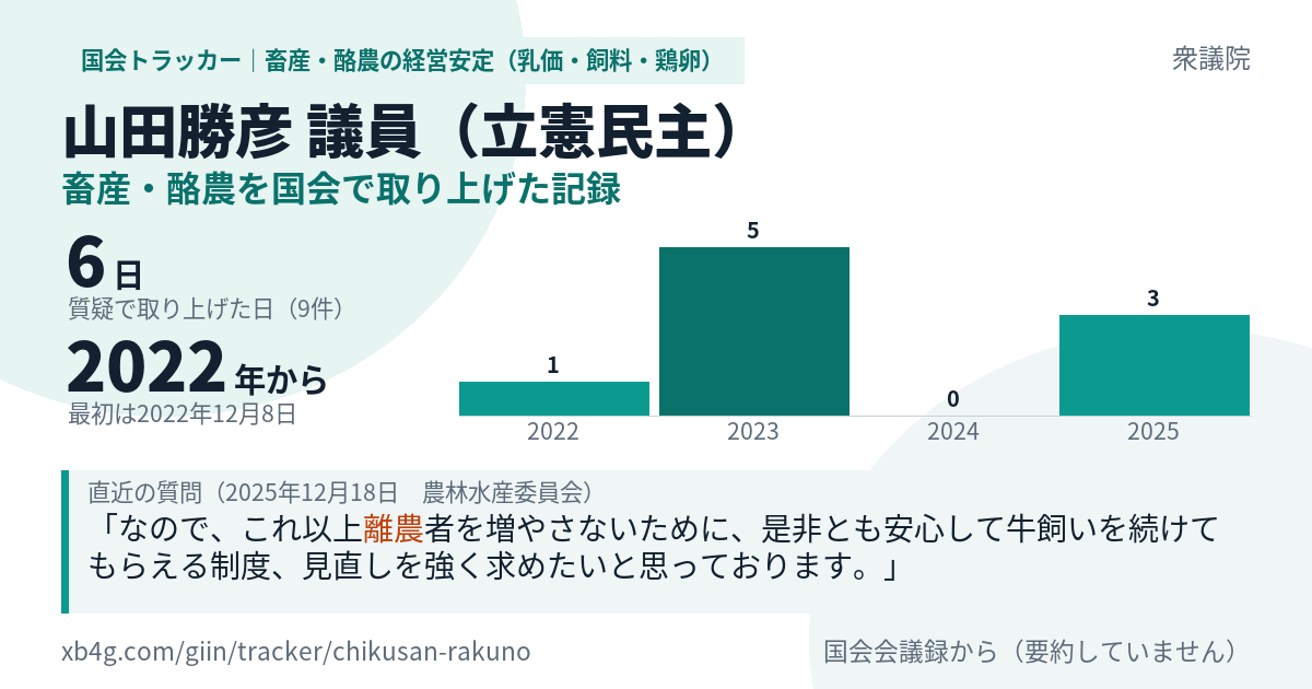 山田勝彦議員の記録のカード