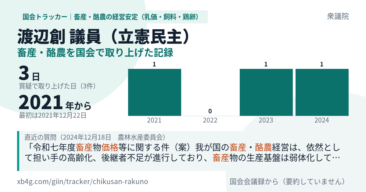 渡辺創議員の記録のカード