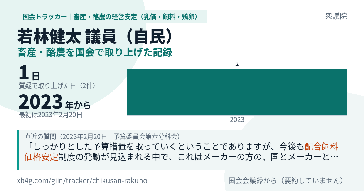 若林健太議員の記録のカード