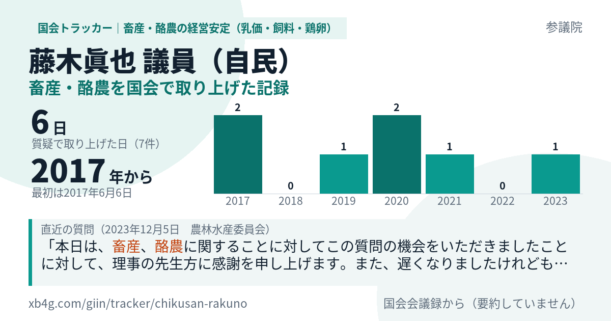 藤木眞也議員の記録のカード