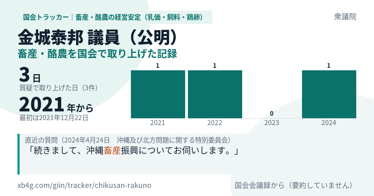 金城泰邦議員の記録のカード