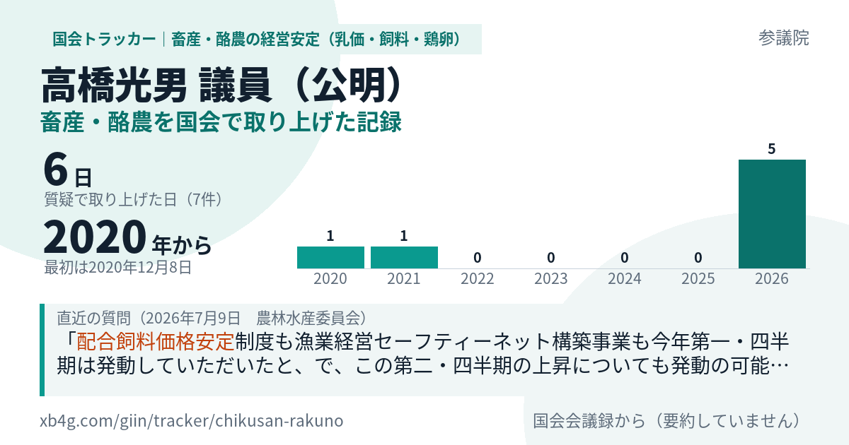 高橋光男議員の記録のカード