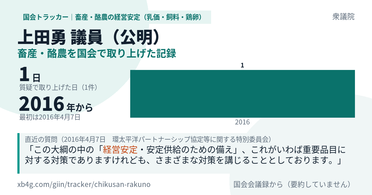 上田勇議員の記録のカード