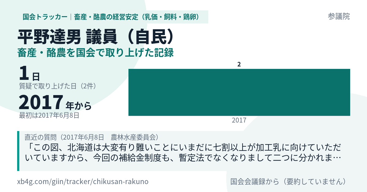 平野達男議員の記録のカード