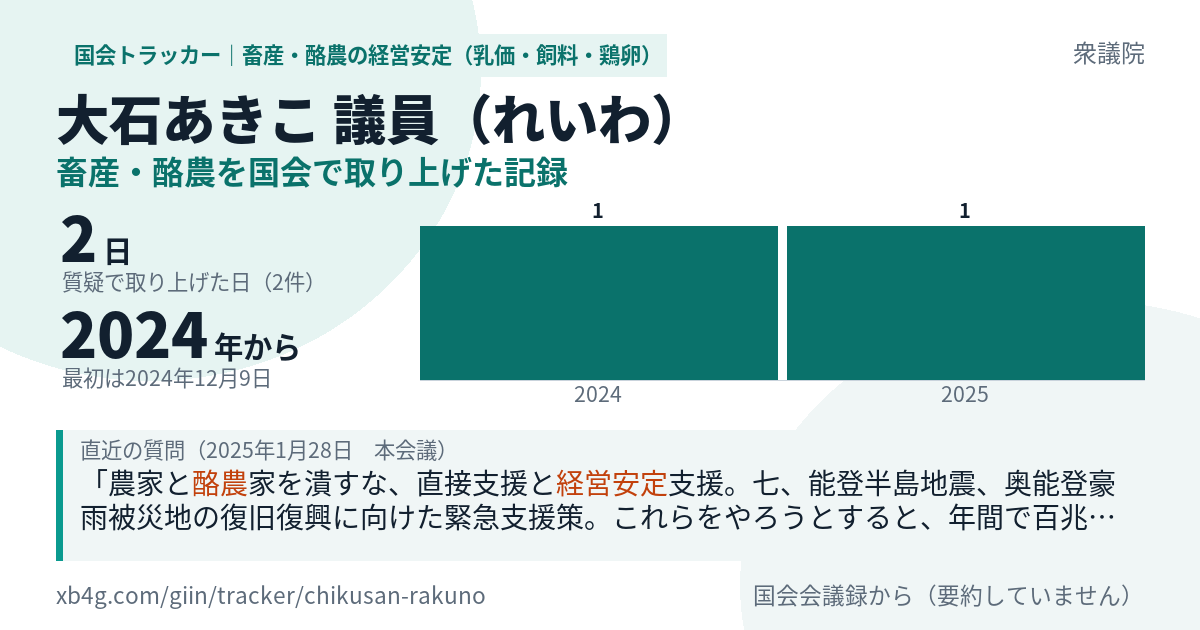 大石あきこ議員の記録のカード