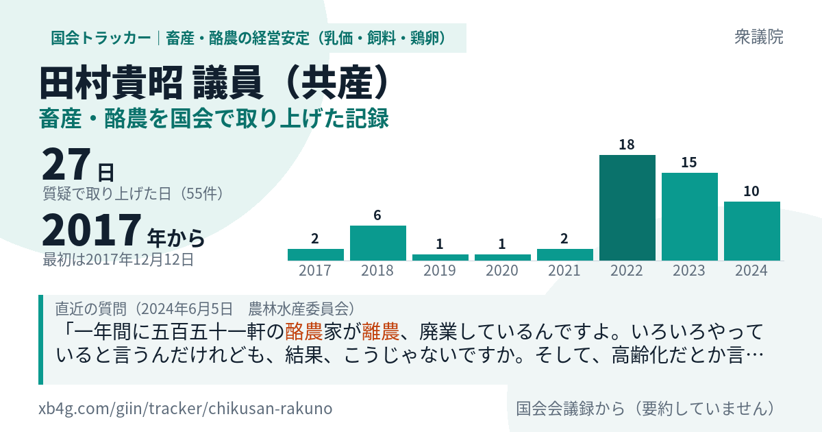 田村貴昭議員の記録のカード