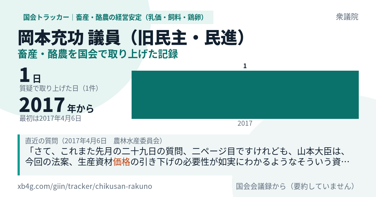岡本充功議員の記録のカード