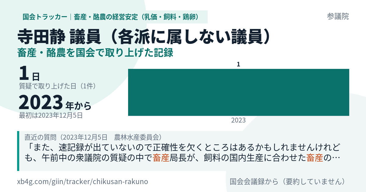 寺田静議員の記録のカード