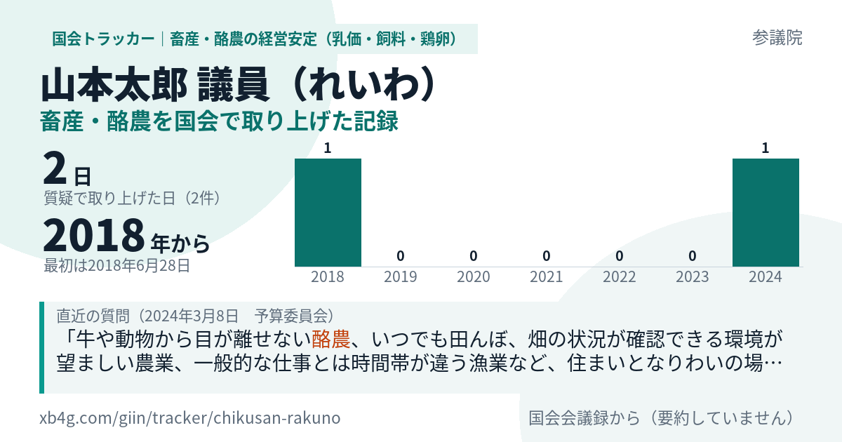 山本太郎議員の記録のカード