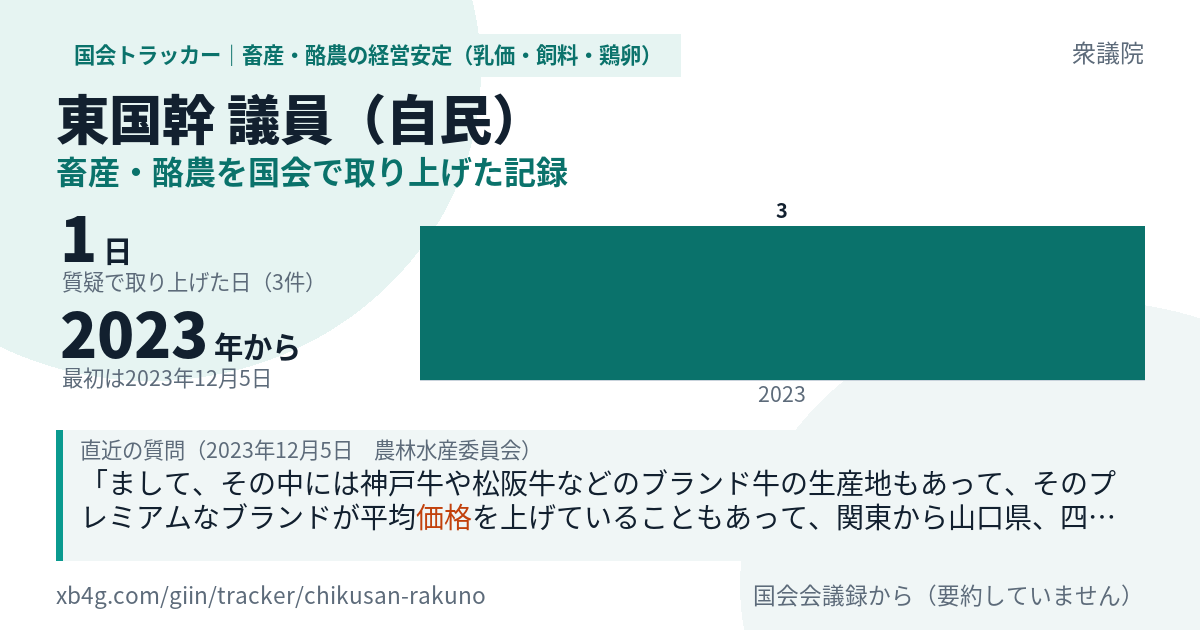 東国幹議員の記録のカード
