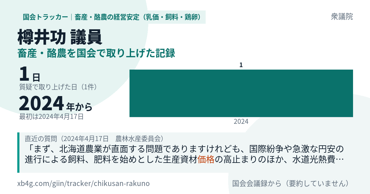 樽井功議員の記録のカード
