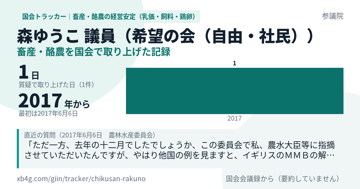 森ゆうこ議員の記録のカード