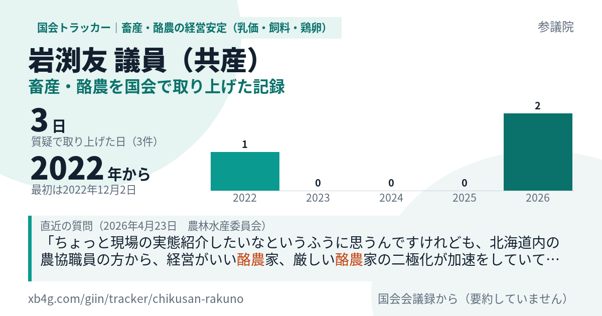 岩渕友議員の記録のカード