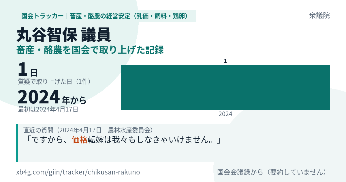 丸谷智保議員の記録のカード