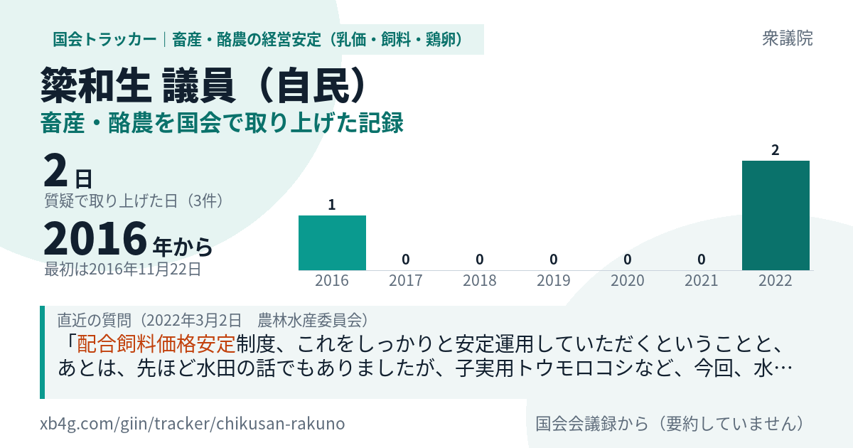 簗和生議員の記録のカード