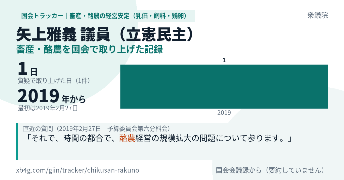 矢上雅義議員の記録のカード