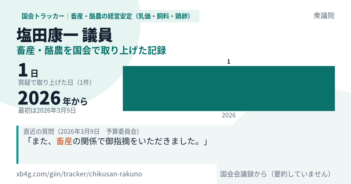 塩田康一議員の記録のカード