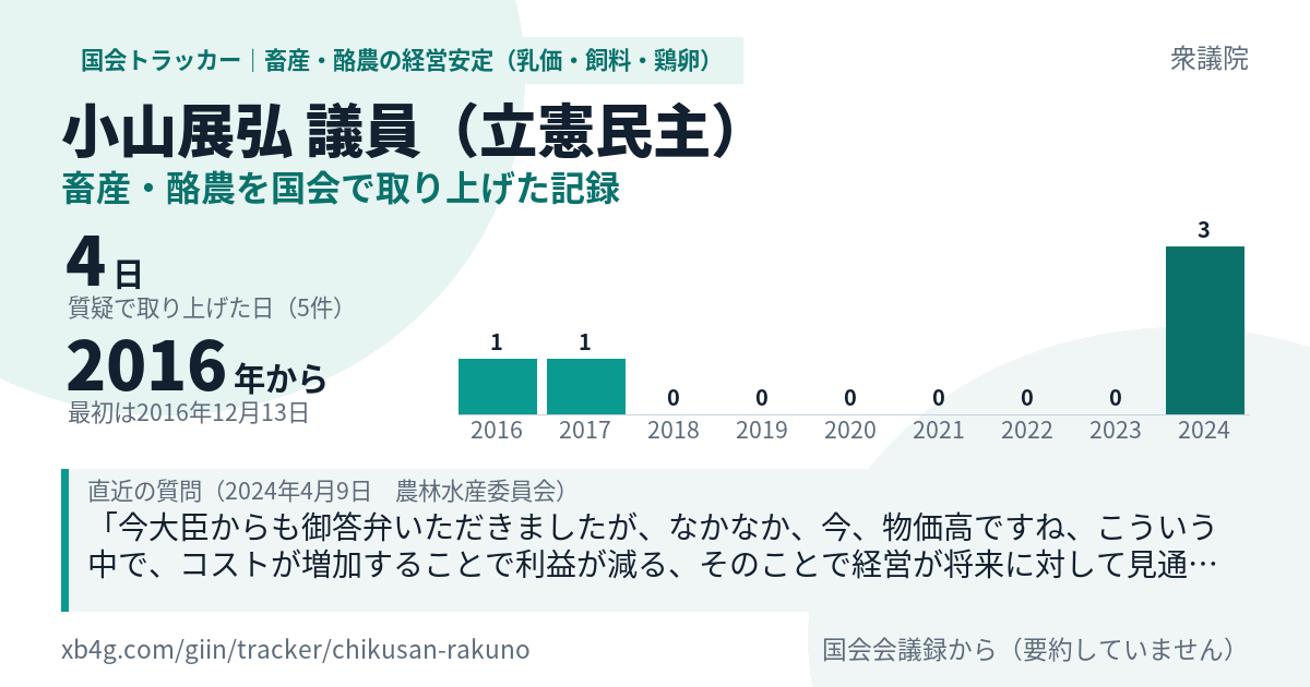 小山展弘議員の記録のカード