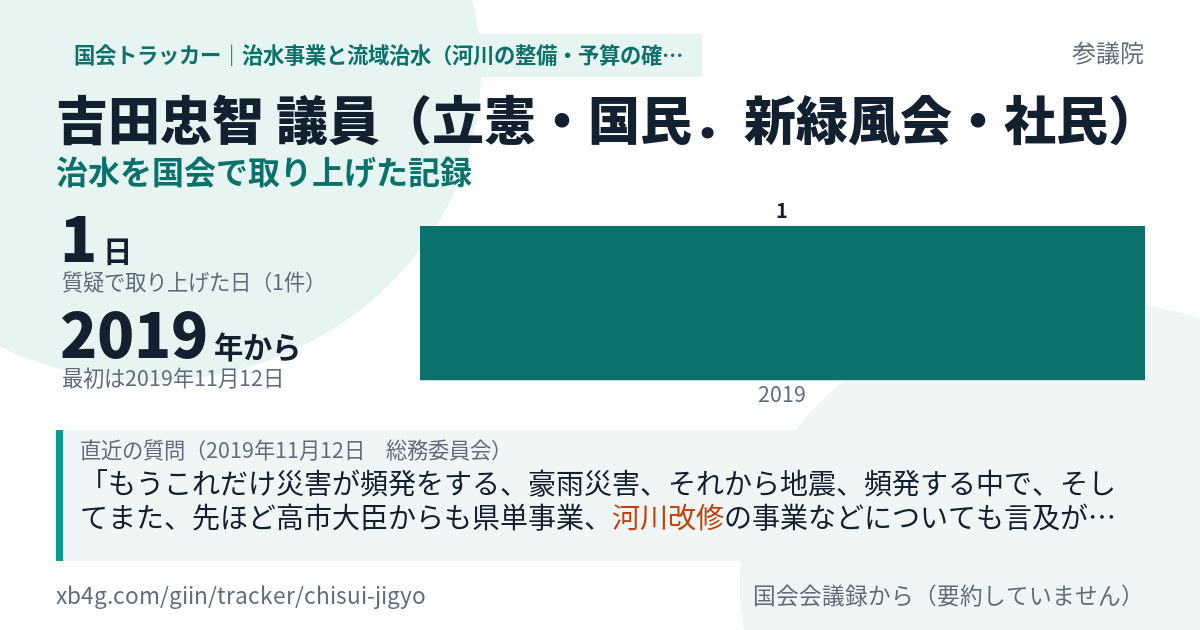 吉田忠智議員の記録のカード