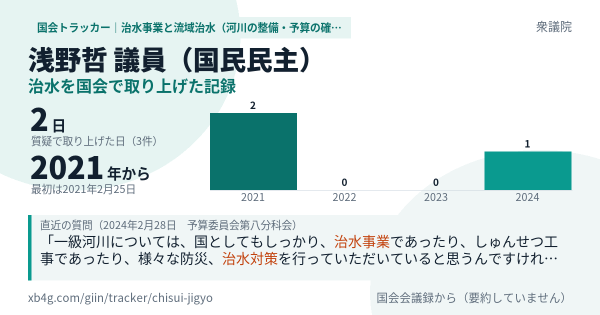浅野哲議員の記録のカード