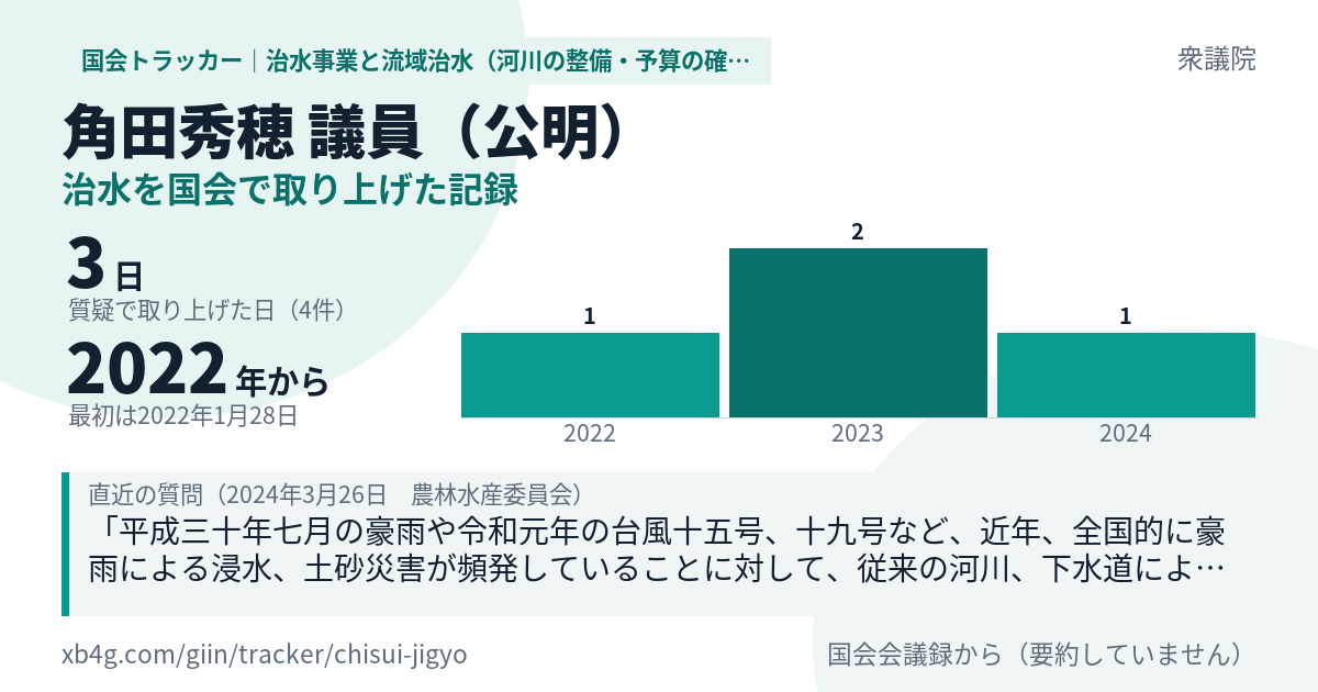 角田秀穂議員の記録のカード