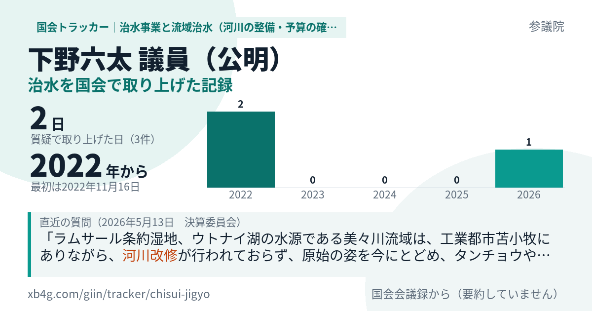 下野六太議員の記録のカード