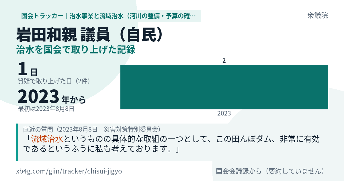 岩田和親議員の記録のカード