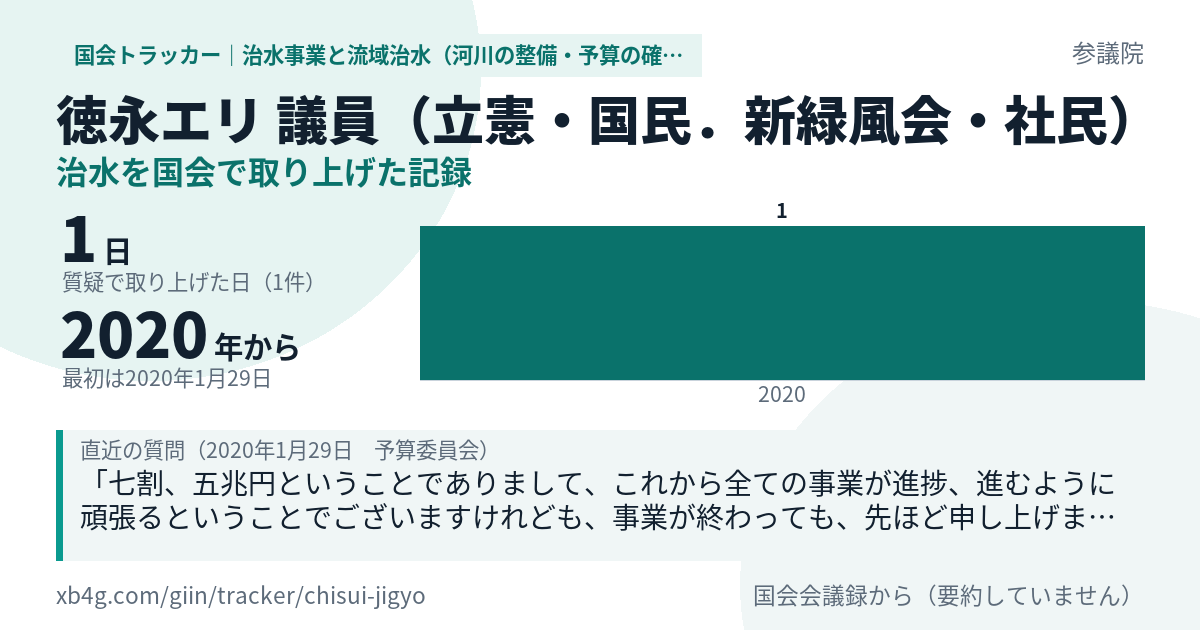 徳永エリ議員の記録のカード