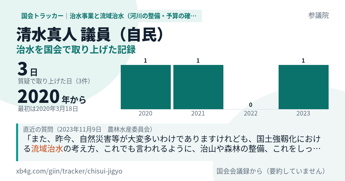 清水真人議員の記録のカード