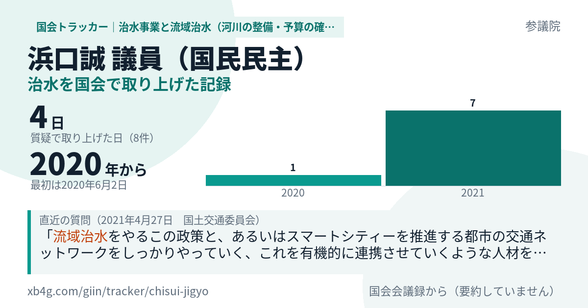 浜口誠議員の記録のカード