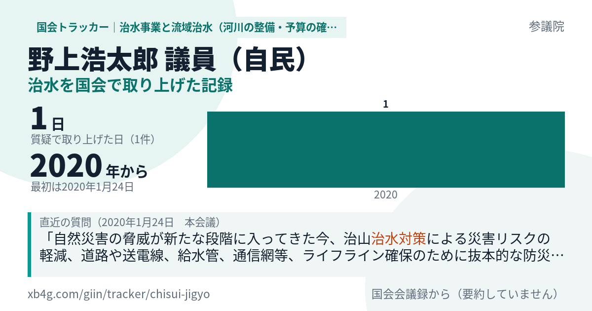 野上浩太郎議員の記録のカード