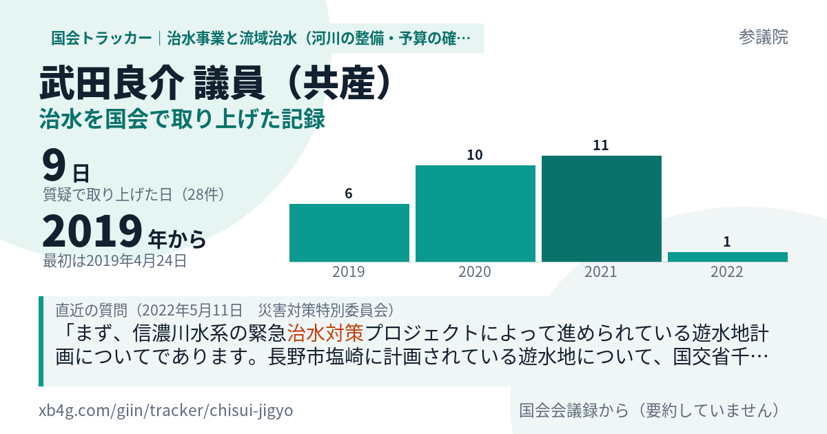 武田良介議員の記録のカード