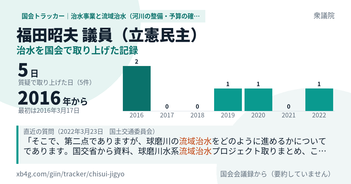 福田昭夫議員の記録のカード