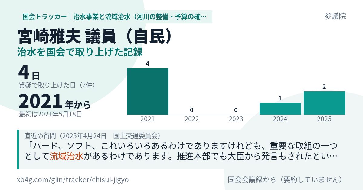 宮崎雅夫議員の記録のカード