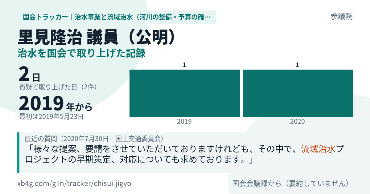 里見隆治議員の記録のカード