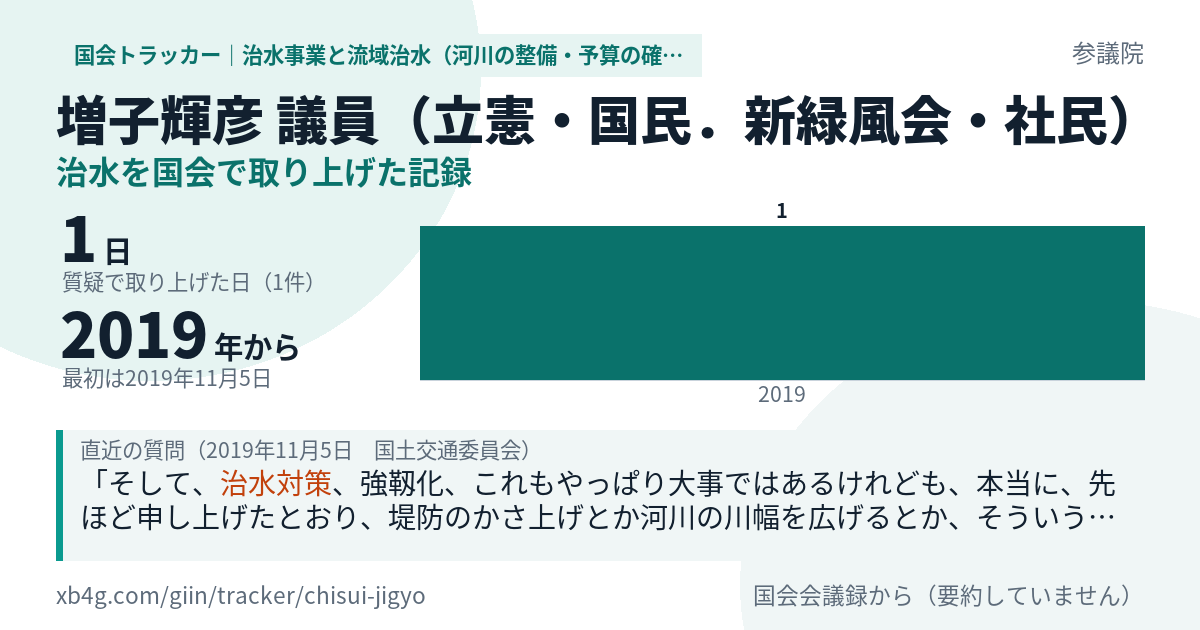 増子輝彦議員の記録のカード