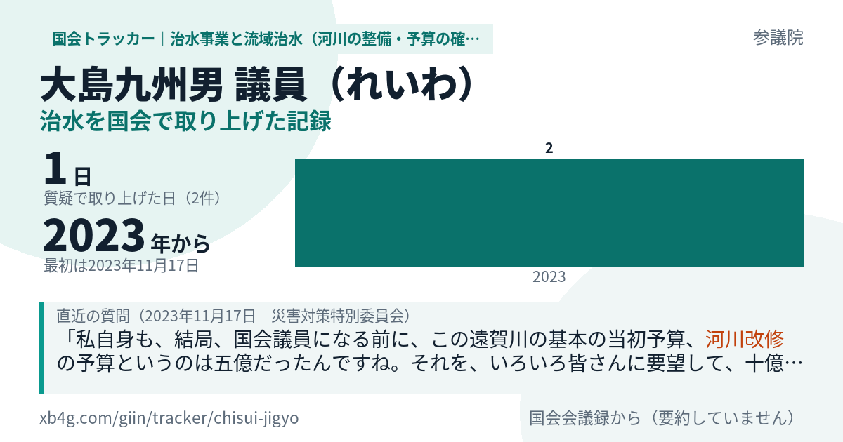 大島九州男議員の記録のカード