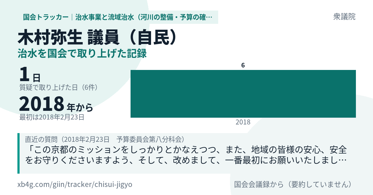 木村弥生議員の記録のカード