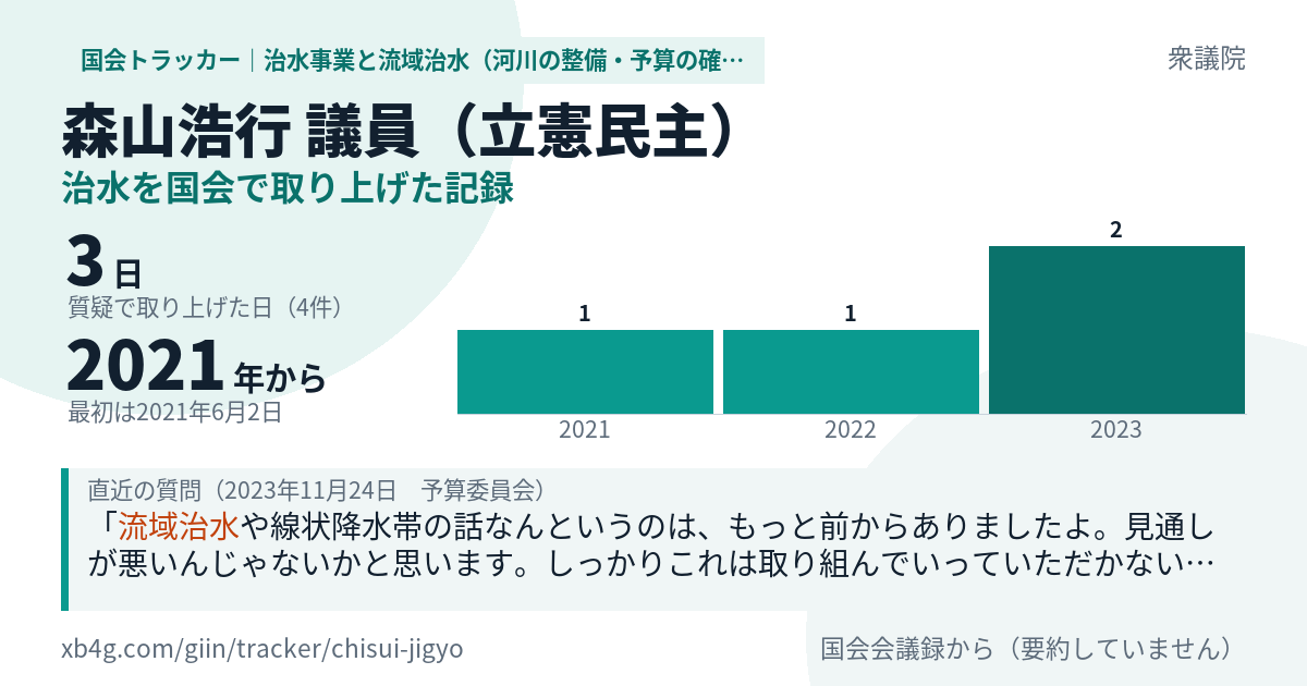 森山浩行議員の記録のカード