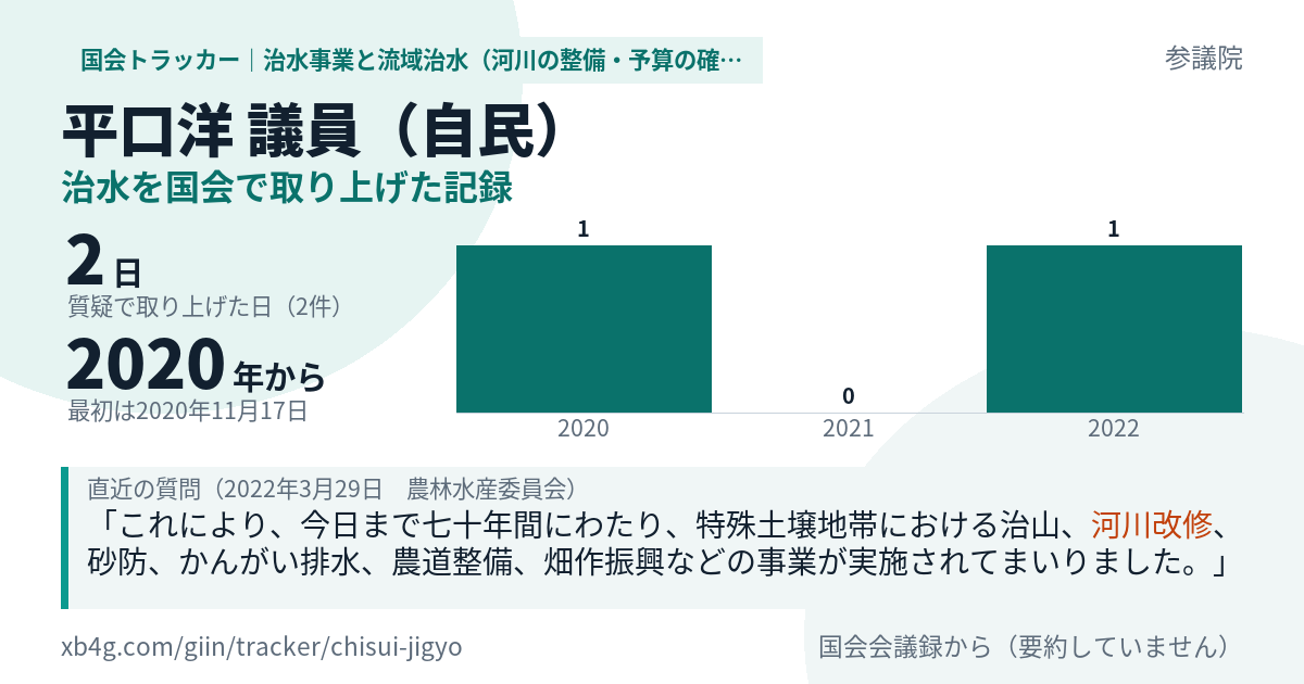 平口洋議員の記録のカード