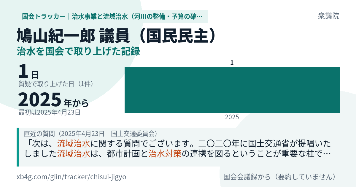 鳩山紀一郎議員の記録のカード