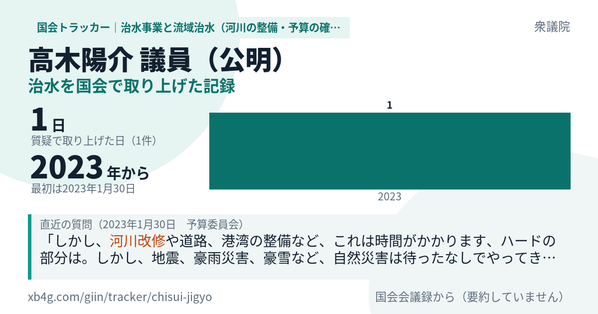 高木陽介議員の記録のカード