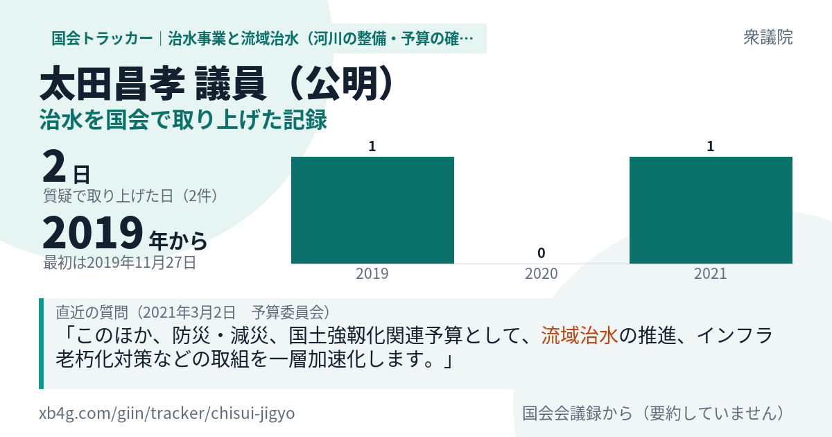 太田昌孝議員の記録のカード