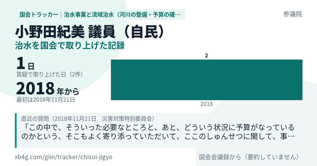 小野田紀美議員の記録のカード