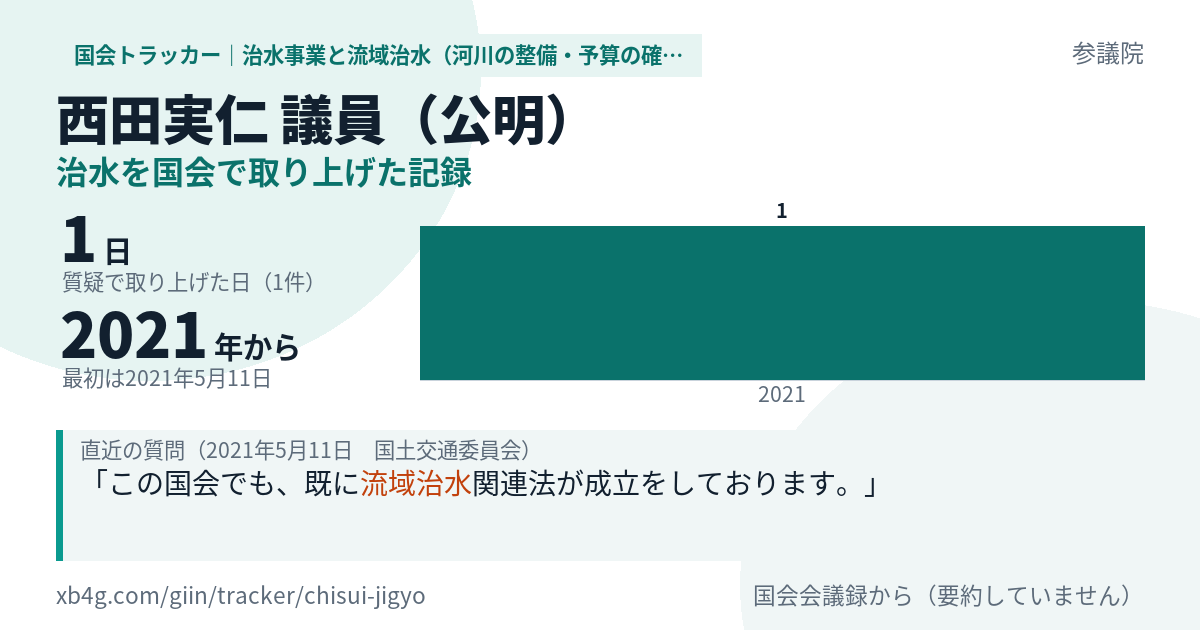 西田実仁議員の記録のカード