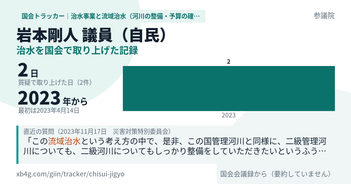 岩本剛人議員の記録のカード